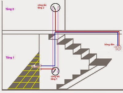 công dụng của mạch điện cầu thang